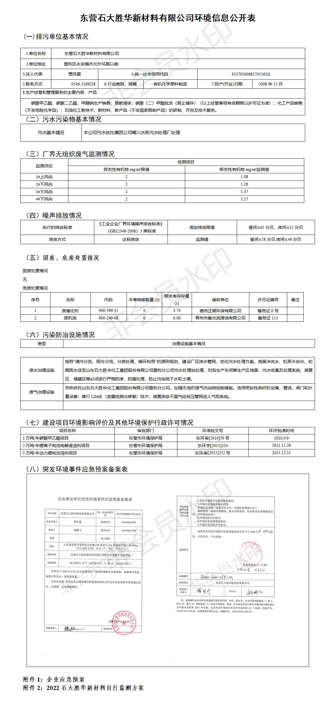 东营石大胜华新材料有限公司环境信息公开表（2022第二季度）.jpg